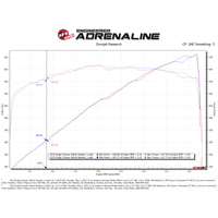 aFe Twisted Steel 304SS Short Header 15-22  Dodge Challenger SC V8-6.2L / 6.4L HEMI Titanium Coating