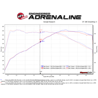 aFe MACH Force-Xp 2-1/2in 304SS Cat Back Exh w/Polished Tips 14-16 BMW 228i (F22/23) L4-2.0L (t) N20