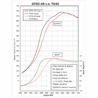 HKS GTIII-4R Turbine 0.81 A/R WG