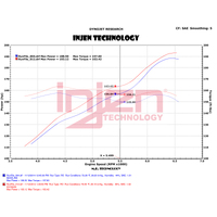 Injen 12-18 Jeep Wrangler JK V6-3.6L Evolution Intake- Dry