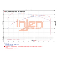 Injen 16-18 Ford Focus RS L4-2.3L Turbo Bar and Plate Front Mount Intercooler