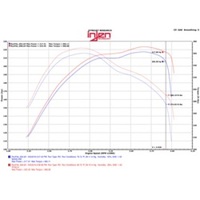 Injen 14-16 Jeep Grand Cherokee 3.0L V6 Turbo Polished Short-Ram Intake w/MR Tech and Heatshield