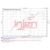 Injen 2022+ Kia Stinger 2.5L Turbo Polished SP Short Ram Cold Air Intake System