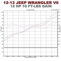 Magnaflow SYS C/B 12-14 Jeep Wrangler JK V6 3.6L 4dr