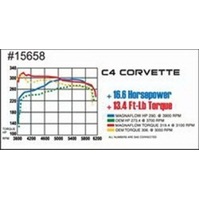 MagnaFlow Sys C/B 86-91 Chevy Corvette C4 L98