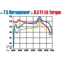 MagnaFlow Sys C/B Honda Accord 2/4Dr