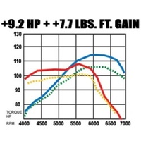 MagnaFlow Sys C/B Honda Civic 2001